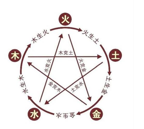 火命与水命相克_火命和什么命相生相克_火命与木命相生