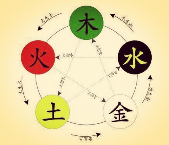 火命与木命相生_火命与水命相克_火命和什么命相生相克