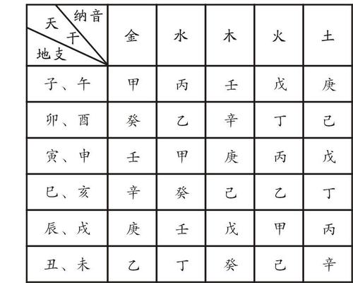 大驿土和大海水合作潜力_大驿土和大海水可以合作吗_大驿土大海水配对特点