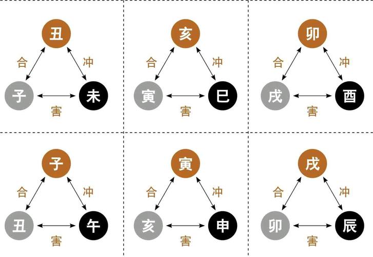 八字地支相绝_八字地支相绝_地支相绝详解