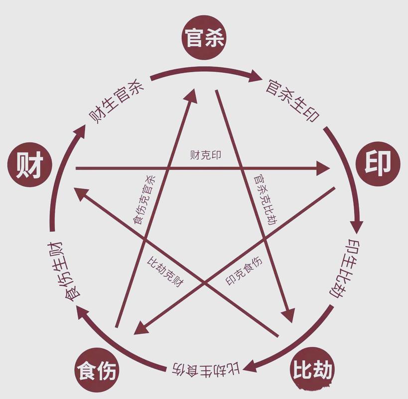 八字命理格局详解_八字命理格局类型_八字命理格局