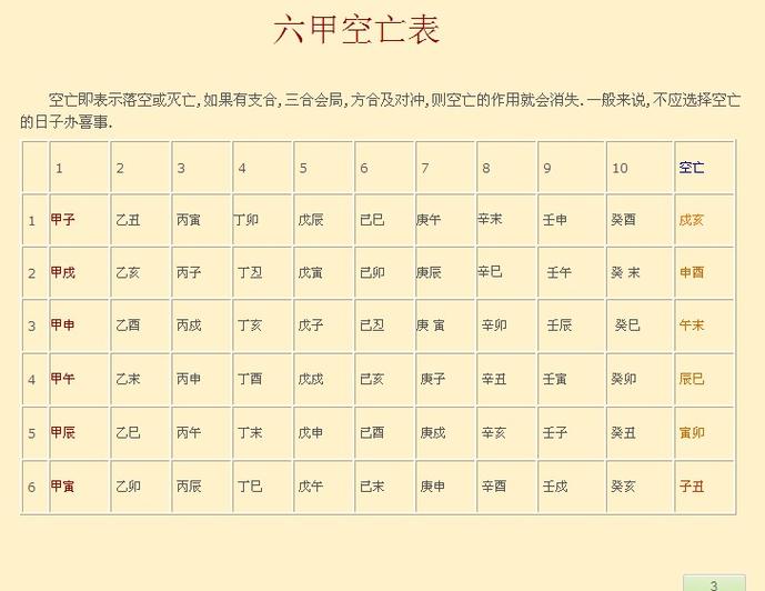 八字测空亡