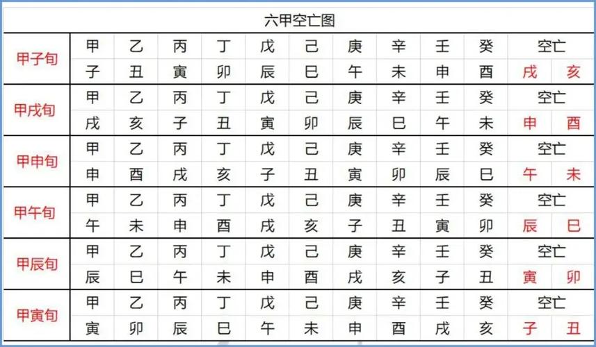 八字测空亡