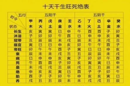 八字中的财库查法