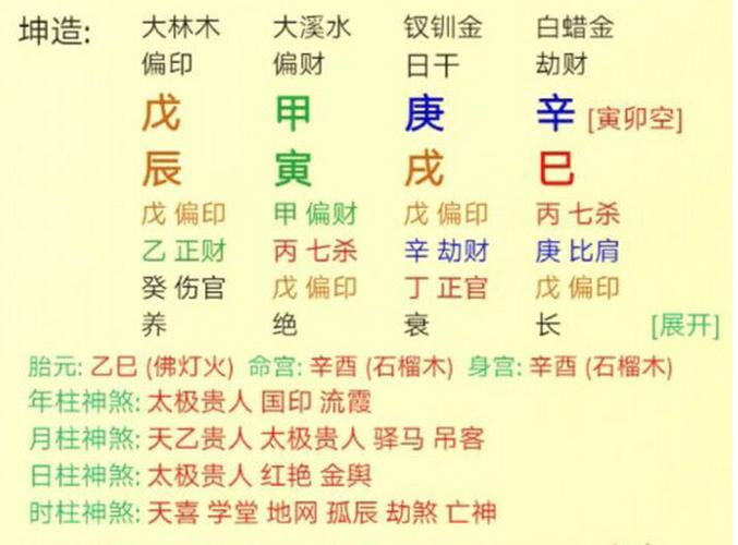 八字怎么看财运 掌握取财技巧
