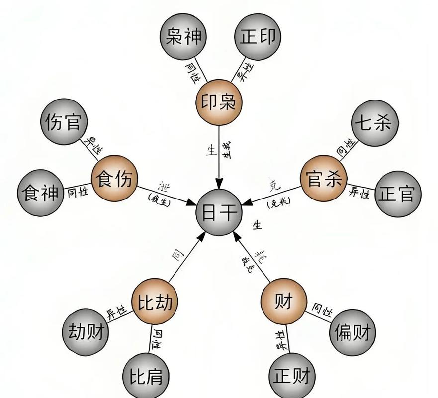 八字取财的手段