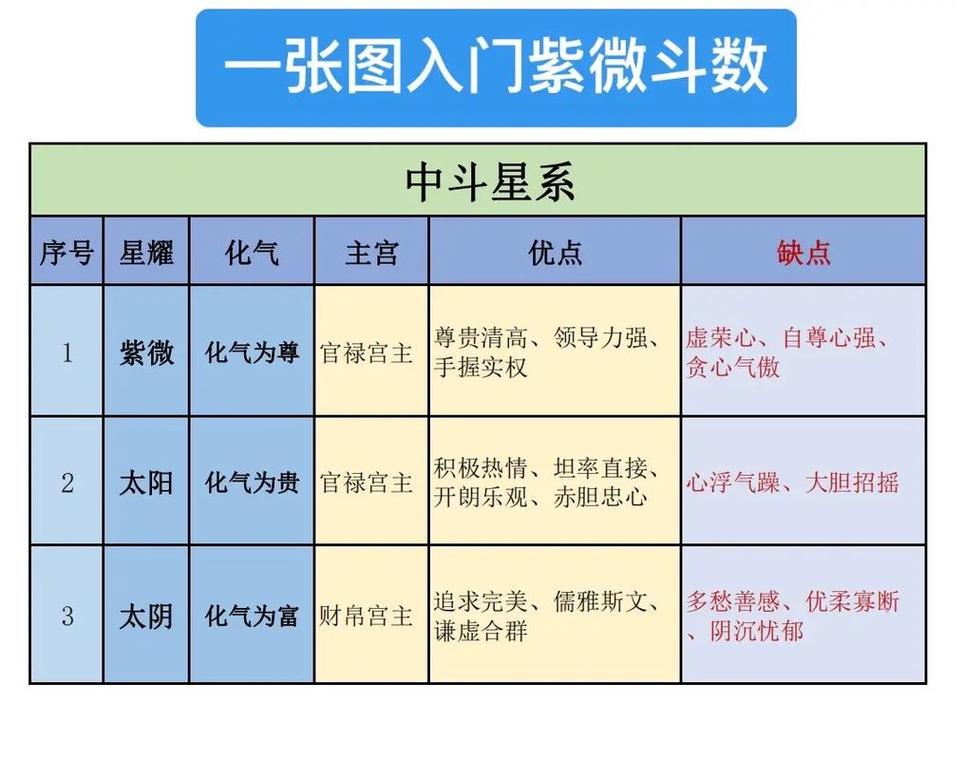 紫微斗数凤阁