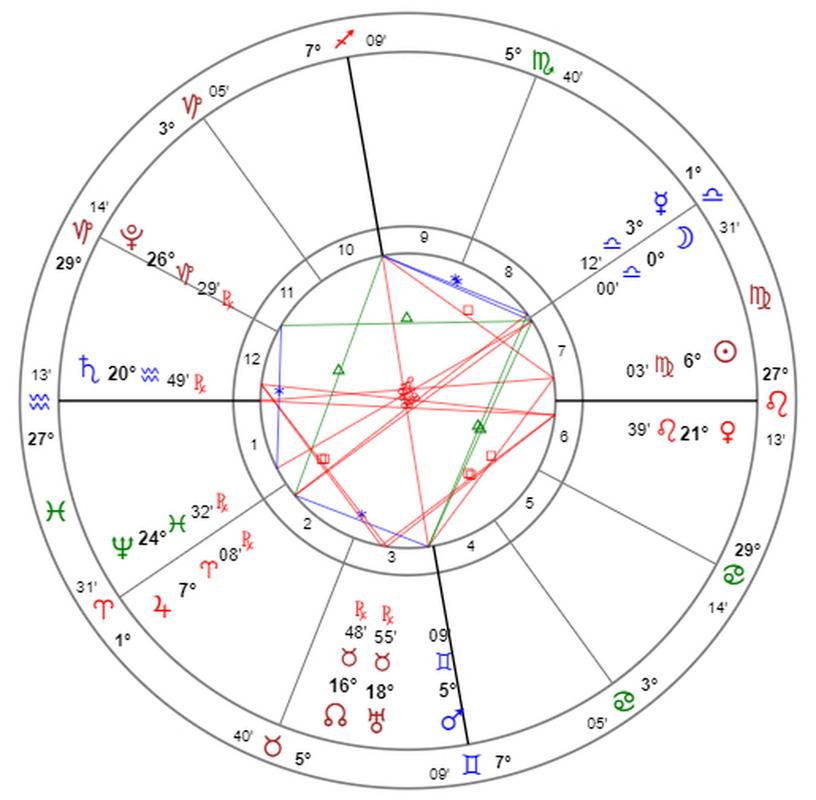 婚神星落在天秤座的女生
