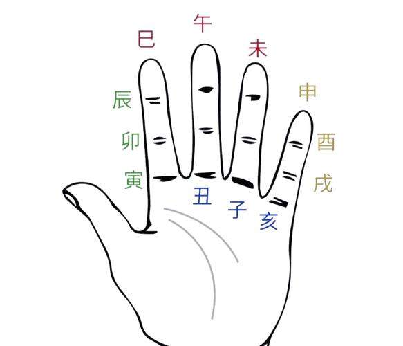 旬空紫微斗数