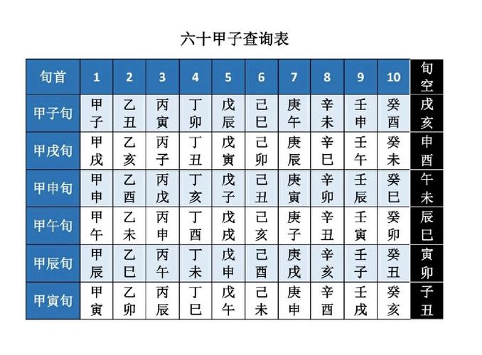 旬空紫微斗数