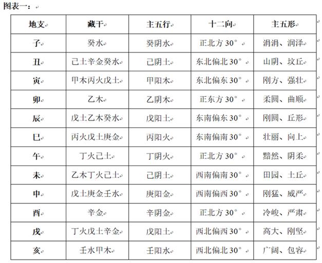 八字如何看藏干