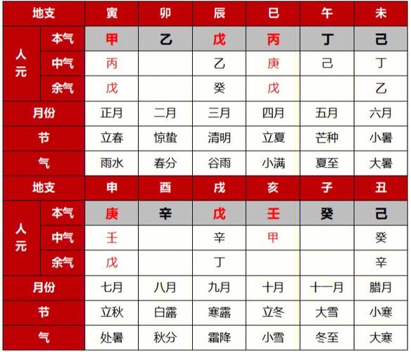 八字如何看藏干