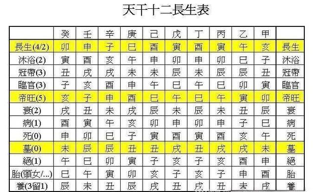 八字如何看藏干