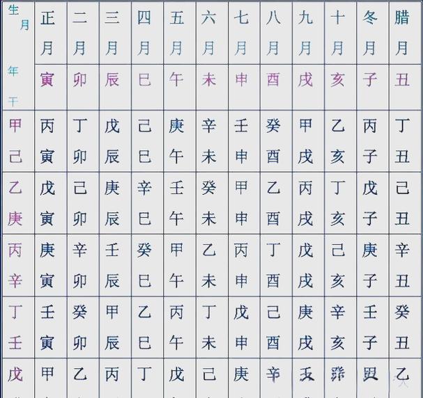 八字如何排盘