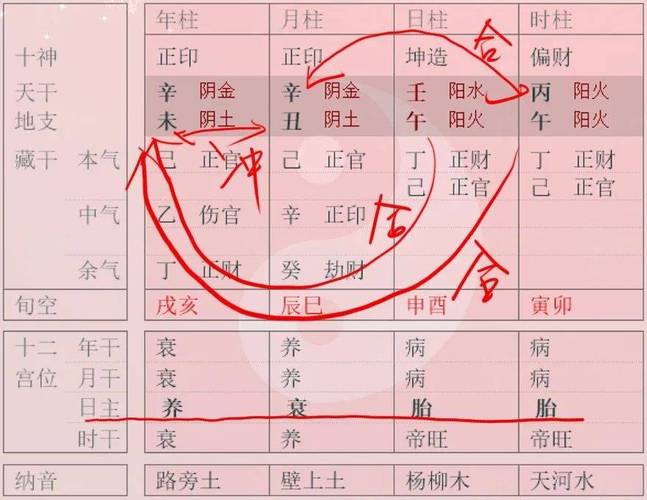 八字如何排盘