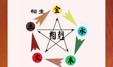 八字火太旺怎么办