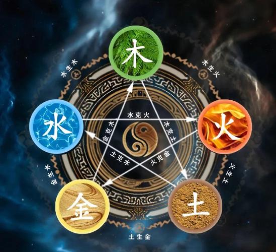 八字火太旺怎么办