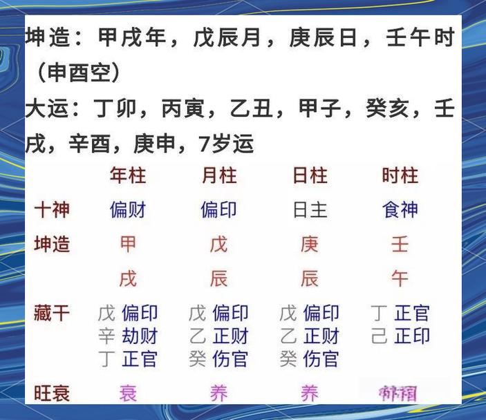 八字辰戌冲怎样化解