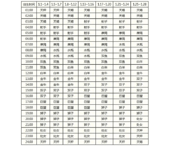 1月1日出生摩羯座上升星座是什么如何准确查询