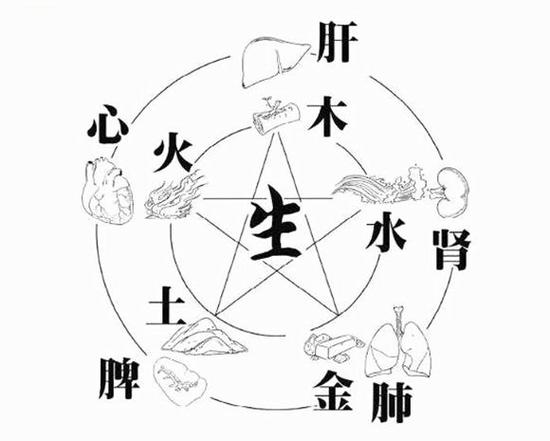 1999年属兔土命缺什么