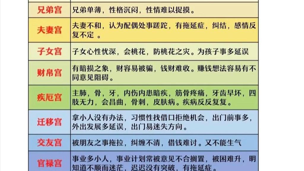 紫微斗数六煞星