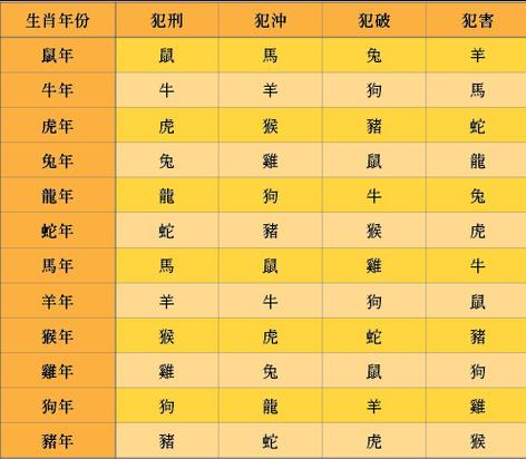 属牛的命里上等婚姻配什么生肖