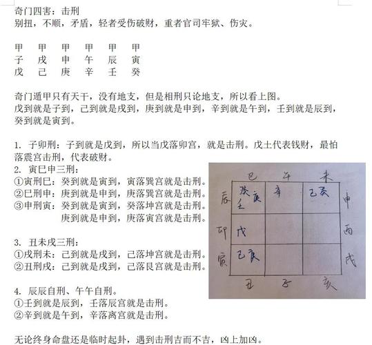 八字中命宫的推算方法