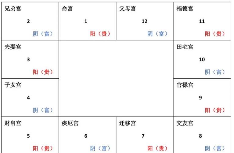 紫微斗数看哪一年结婚