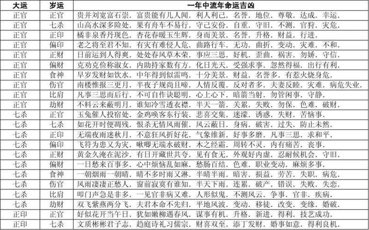 八字算命流年