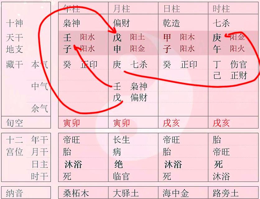 八字五行是什么