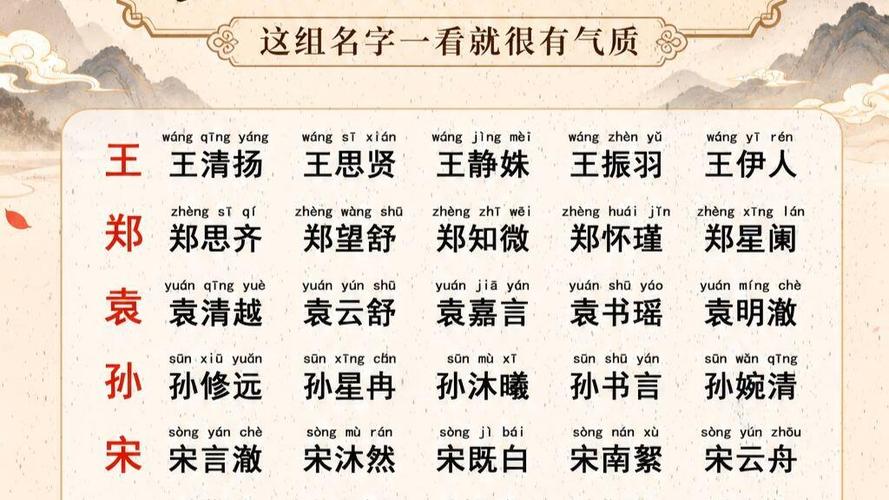 出生宝宝起名