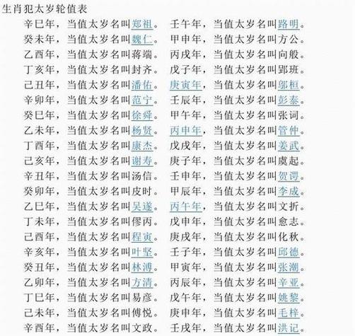 2026年属龙要躲着谁 犯太岁冲克生肖详解