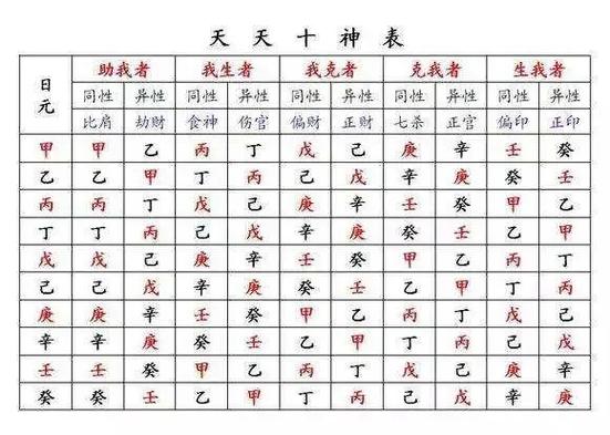 八字命理讲解