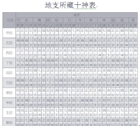 八字命理讲解