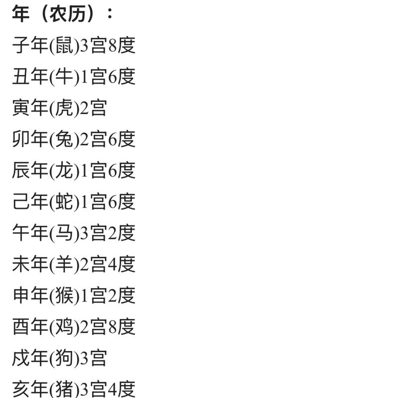 几月出生的鼠好