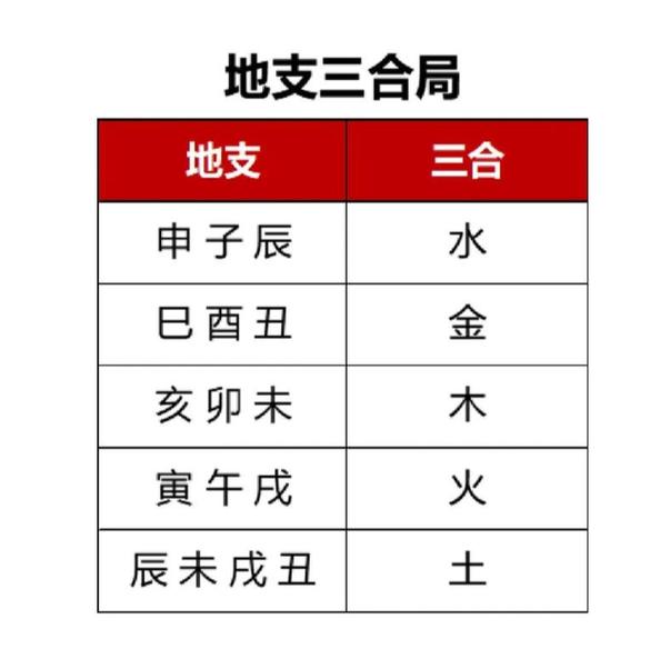 八字地支三合局好不好