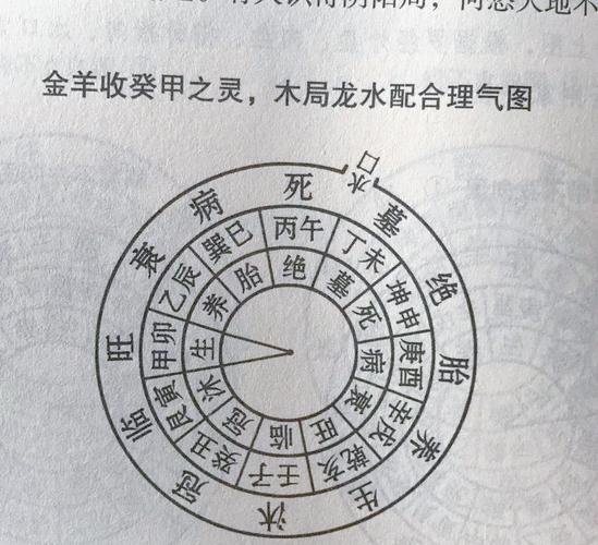 八字地支三合局好不好