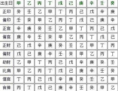 八字怎么看正官偏官
