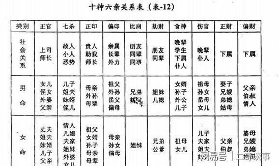 八字怎么看正官偏官