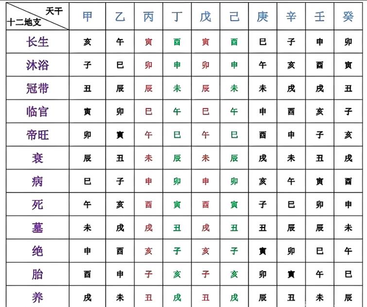 八字中什么是空亡