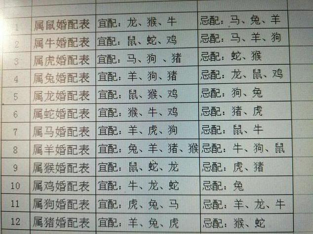 属羊女不能嫁什么方向，属羊女不宜婚配的属相