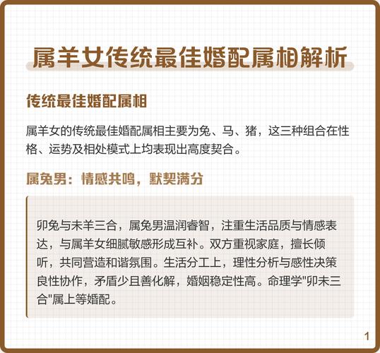 属羊女不能嫁什么方向，属羊女不宜婚配的属相