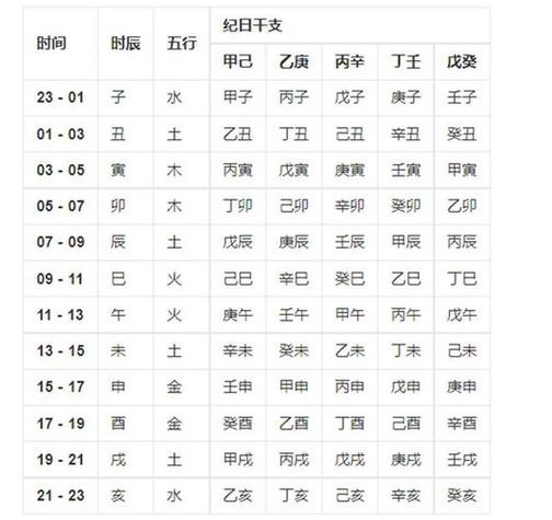 八字看旧情复燃