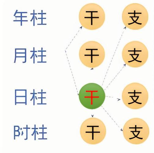 八字看旧情复燃