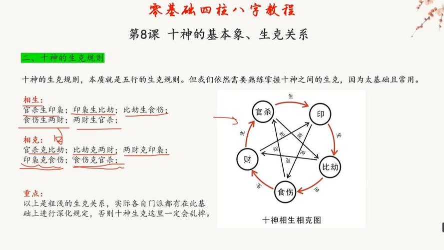 八字象法详解