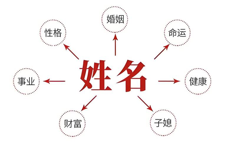 2021年王姓男宝宝取名 五行八字搭配指南