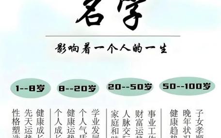 2021年小宝宝起名字 怎么取一个好听好写又不撞名的名字