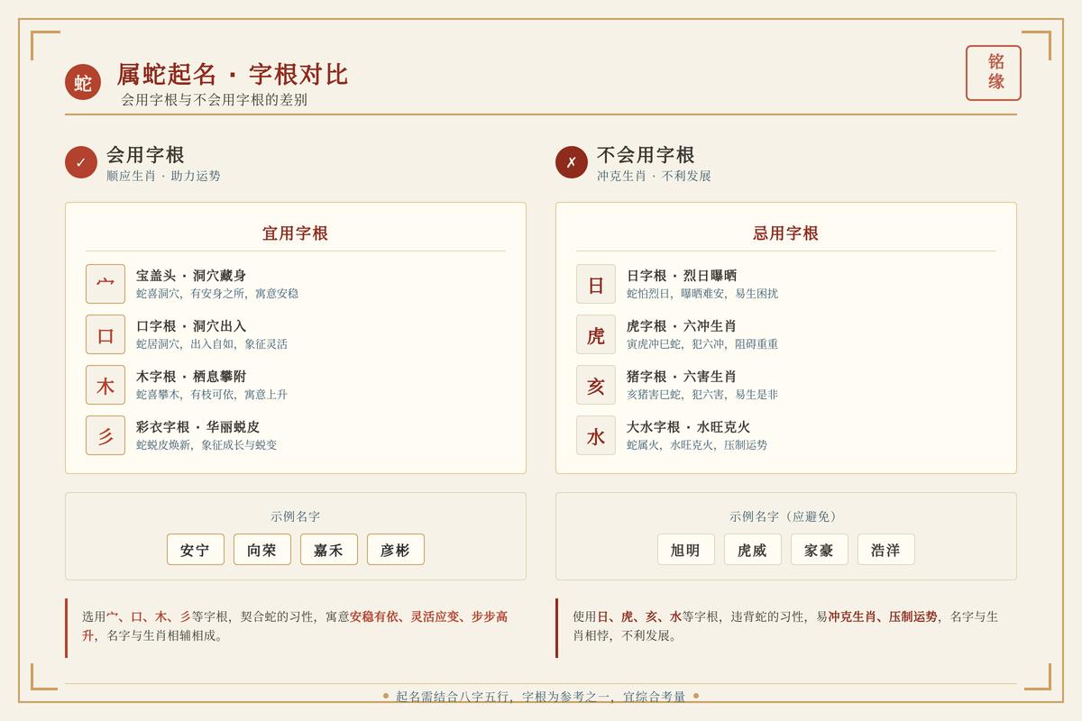 25年女蛇宝宝起名好字