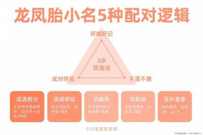 2025年龙凤胎宝宝起名大全