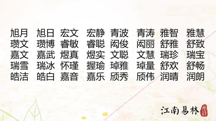 2025年龙凤胎宝宝起名大全